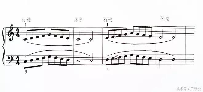 如何训练孩子练琴手型,怎么练儿童手指