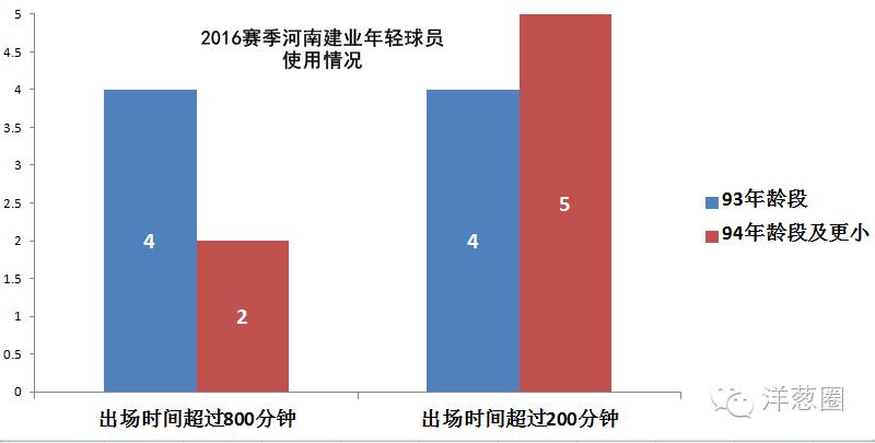 高价外援,前中超天价外援