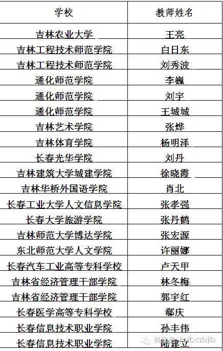 第三届“梦想杯”大学生创业大赛圆满落幕