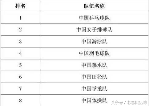 火成这样，刘国梁还领着乒超在“裸奔”