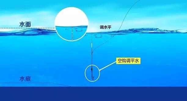 空钩调平水钓1-3目水底状态,新手平水调漂全过程
