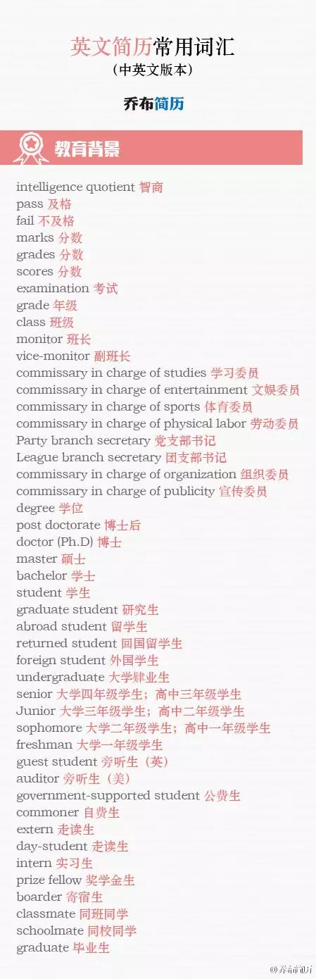 干货满满手把手教你打造完美简历,简历干货指南