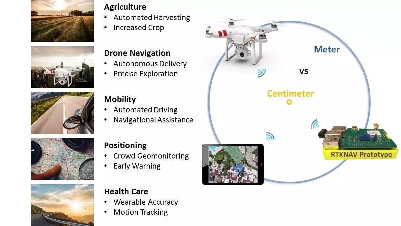 全球最精准gps定位,美国gps导航精度