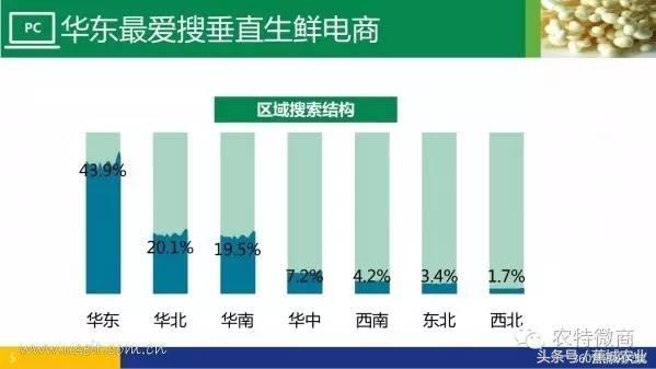 生鲜电商行业市场数据报告,中国生鲜电商发展简报2013年