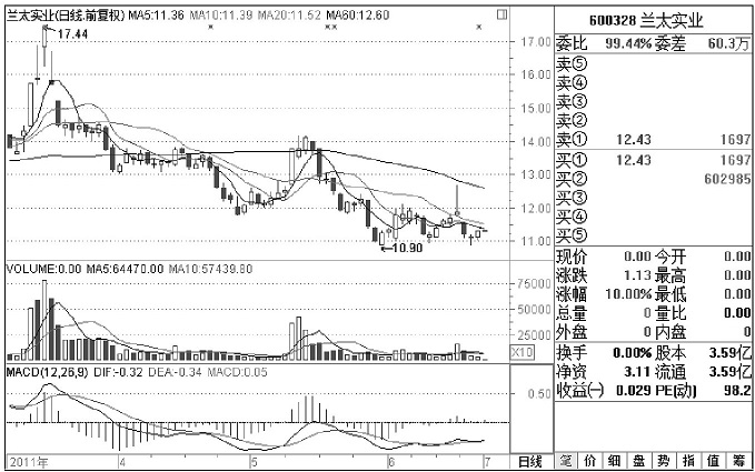 一位顶级交易者对股民的忠告,一个交易员的良心忠告