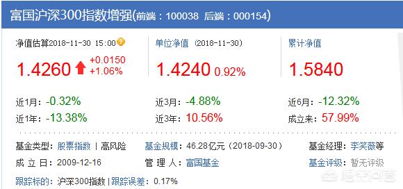 上证50和沪深300哪个更值得投,上证50沪深300中证500中证1000