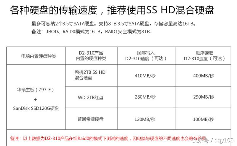 体验简单直接的TerraMasterD2-310