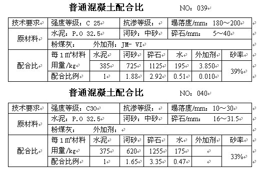 沥青混凝土配合比设计的三个阶段,c15喷射混凝土配合比一般多少