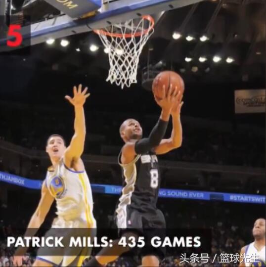 现役扣篮最多的球员前十位,现役扣篮最多的五位球员