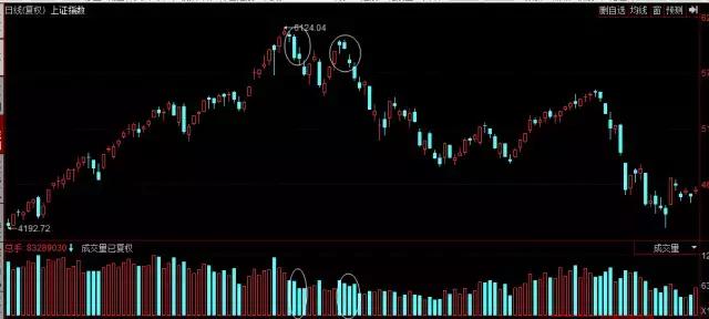 k线淘金红三兵,红三兵k线买入法