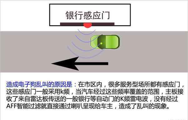 *子狗电**摆放位置也影响雷达探测结果,你知道*子狗电**怎样工作吗?