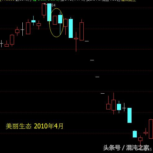 酒田战法,36:“回落覆盖线”由三形态组成*伤杀**力很大