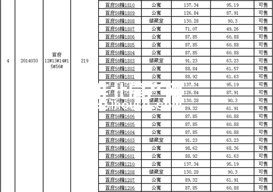 淮北首府二手房最新房源,淮北首府二手房多少钱一个平方
