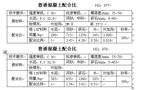 沥青混凝土配合比设计的三个阶段,c15喷射混凝土配合比一般多少