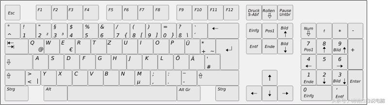 键盘布局介绍,新电脑键盘布局设计教程