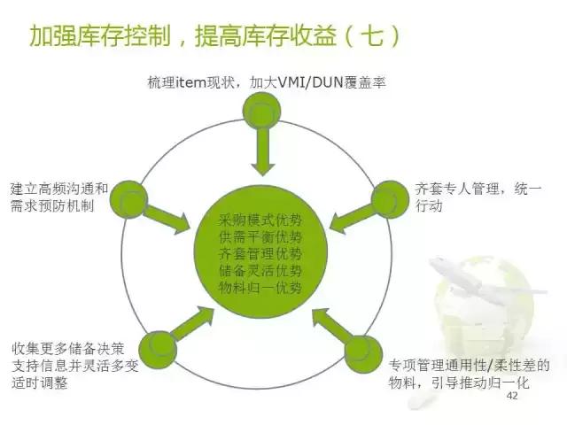 华为核心供应链最新信息,供应链创新案例分析