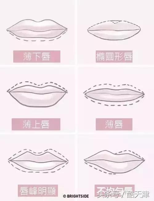 盘点口红涂过的样式,推荐秋冬季节口红