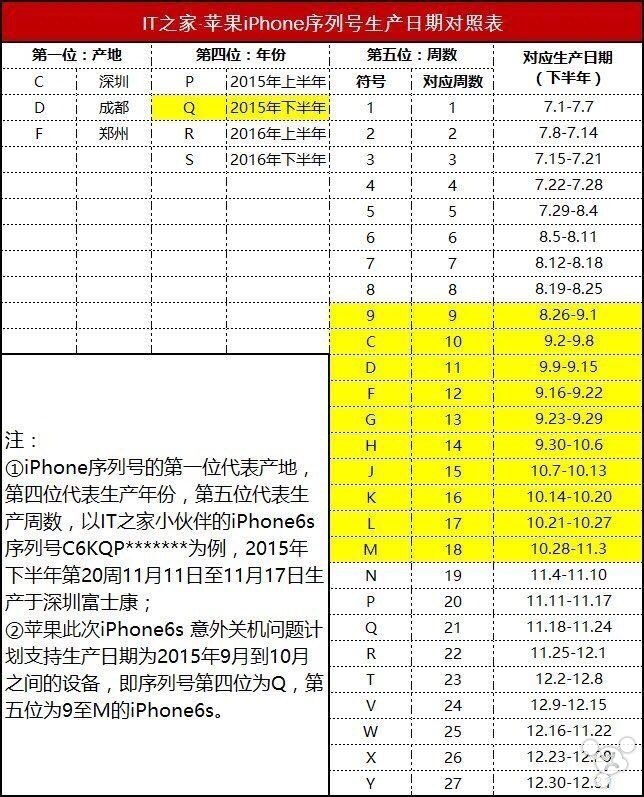 iphone6s更换电池费用,iphone6s到苹果店换电池