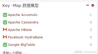 数据科学与大数据技术学习课程,大量数据学习方法