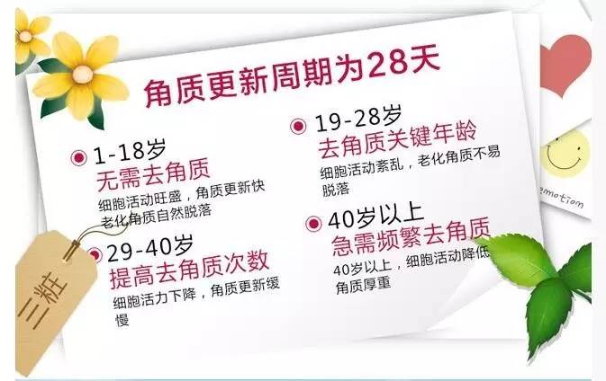 皮肤颗粒感很强很粗糙是什么原因,皮肤粗糙发黑是什么原因引起的