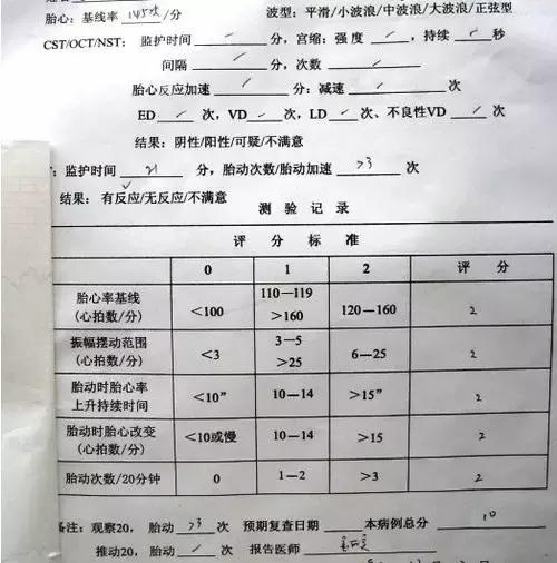怀孕38周,肚里的娃突然没了胎心?!医生的话太吓人···