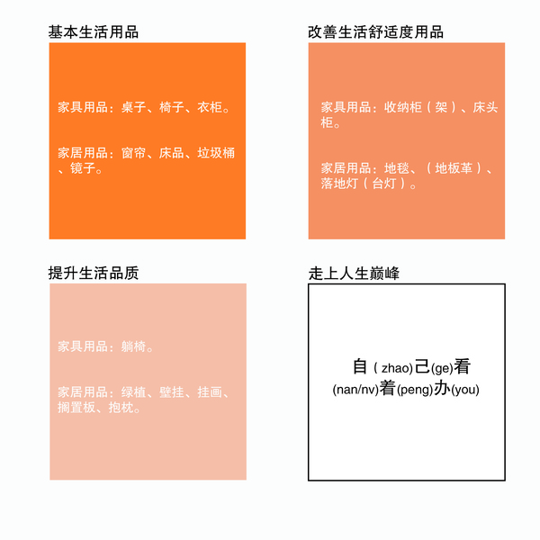 如何提高出租屋档次,如何打造温馨的出租屋