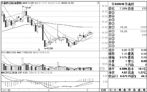一位交易高手的良心忠告：*家庄**出货时的固定铁律，悟透胜读十年书