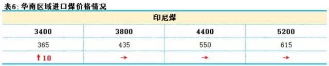 动力煤现货最新实时消息,动力煤周报视频