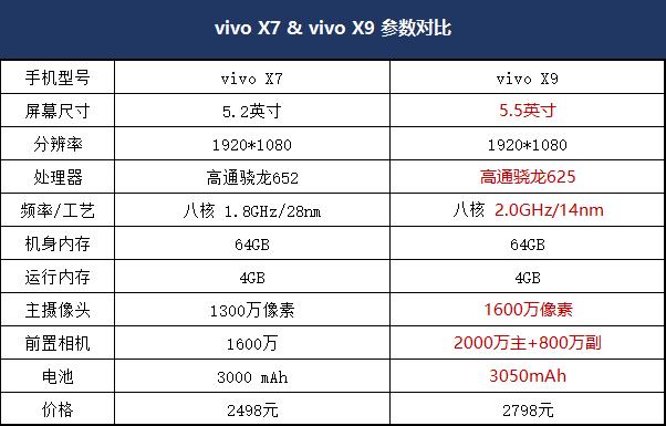 vivox9最新测评,vivox9全面解析