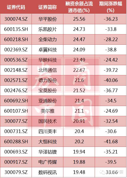 两融余额稳中有升中长期走势,两融余额最新分析