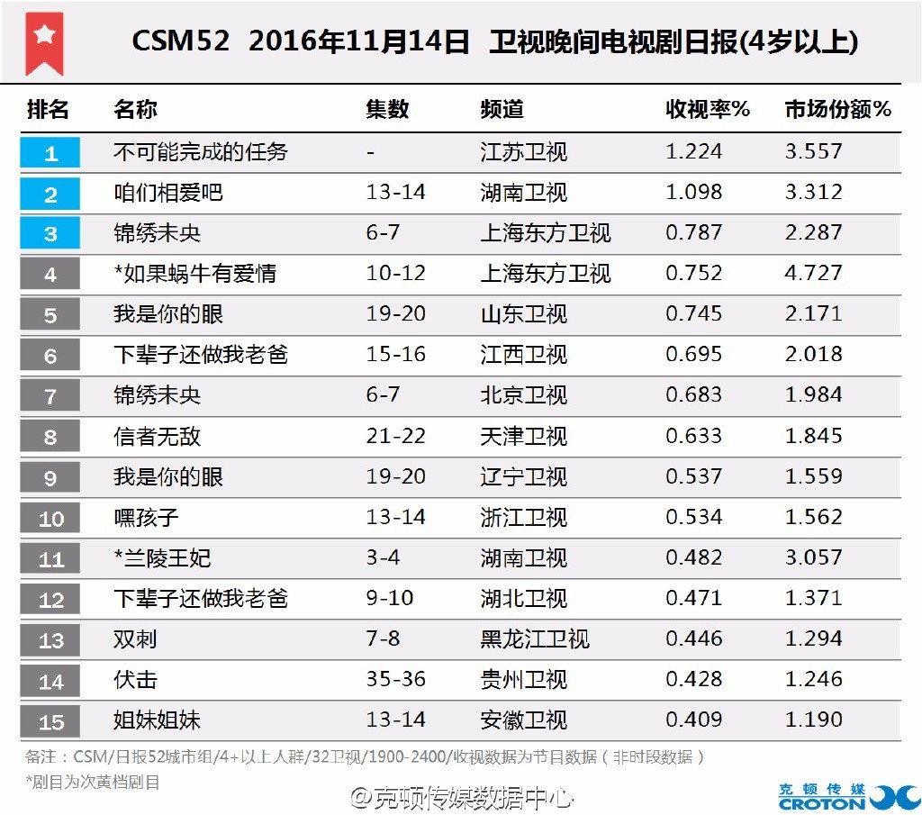 不可能完成任务热播,不可能完成的任务电视剧合集