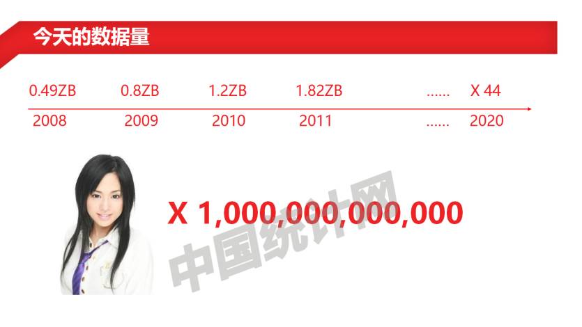 分享回顾|爱数据微课当大数据遭遇运营