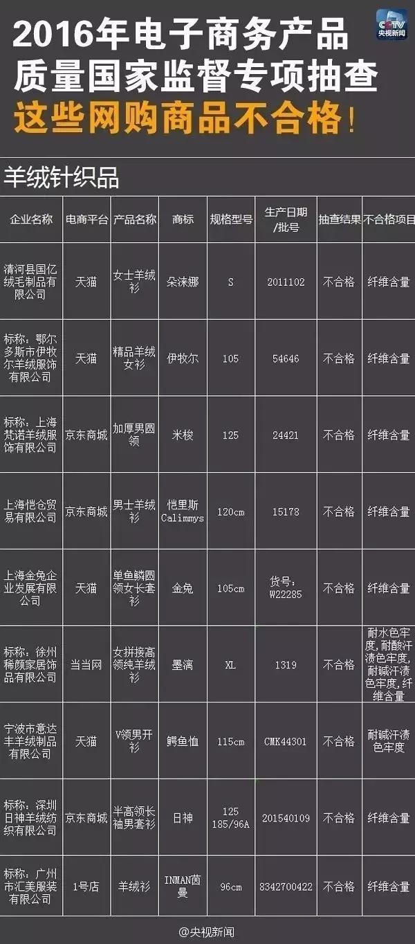 阿里巴巴打击假货的视频,阿里巴巴跟淘宝质量有什么区别