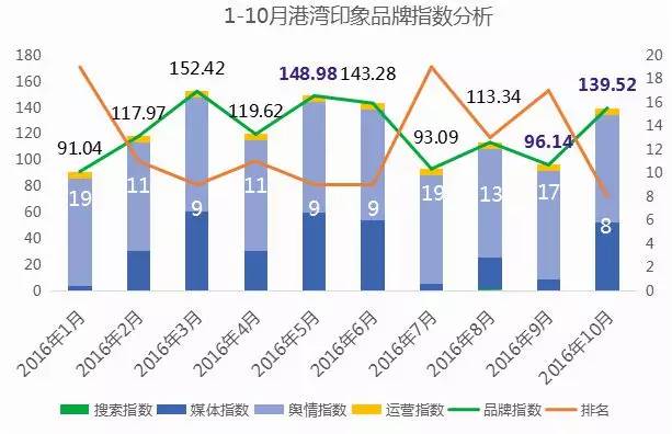 2020年10月酒店品牌影响力排名,中国酒店品牌推荐平价酒店