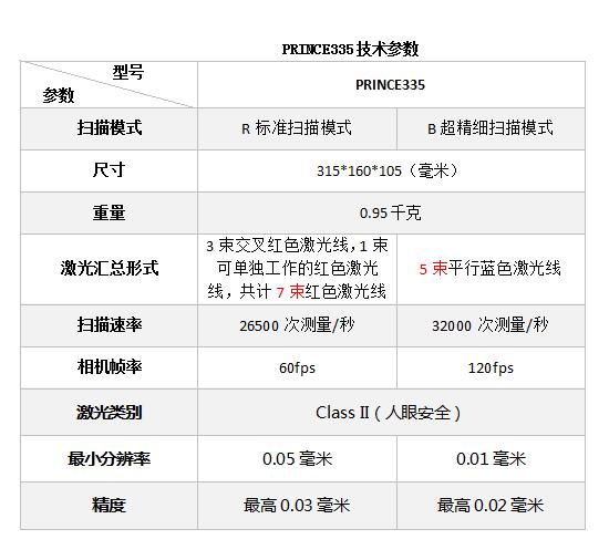 激光三维检测仪,上海三维激光3d扫描仪使用方法