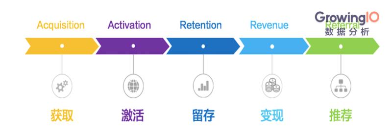 从小白到总监晋升之旅,从小白到运营总监