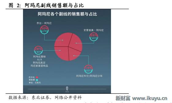 轻奢行业的前世今生:买不起LV?小名媛们这样选择