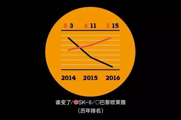 你的品牌忠诚度去哪儿了？丨2016年金字招牌TopBrands大调查