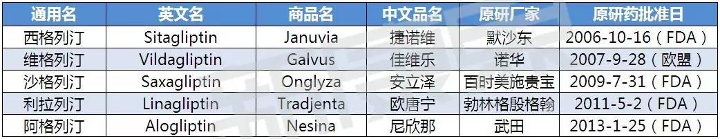 阿卡波糖和二甲双胍合用不良反应,阿卡波糖二甲双胍药物作用曲线