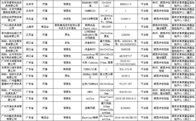双11期间网购商品质量会不会很差,双11要当心警惕假冒伪劣商品
