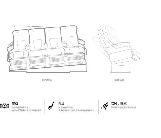 4DX启幕|让人hold不住的4DX影厅在北京万达影城石景山店璀璨登场