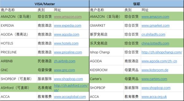 黑五购物必买清单大全,黑五必买的十大商品