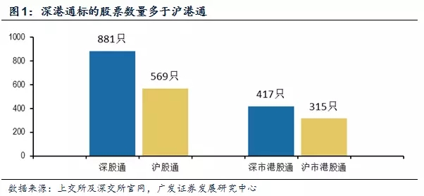 调出深港通是利好还是利空,深港通对a股市场影响的基本分析