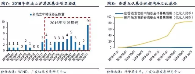 股票纳入深港通是好事还是坏事,深港通股票是涨停还是跌