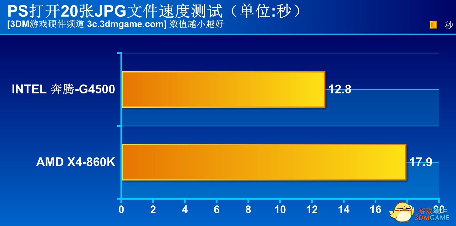 不到400就能买到的好手机,不到400的优购手机