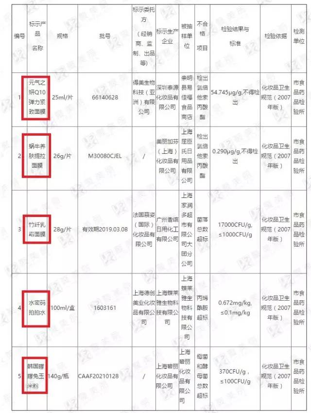 屈臣氏面膜好不好,屈臣氏爆推的面膜