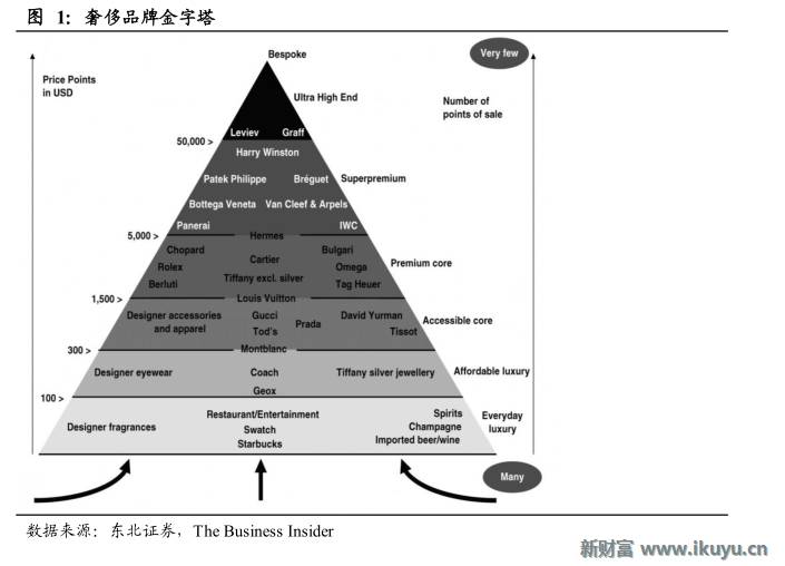 轻奢行业的前世今生:买不起LV?小名媛们这样选择