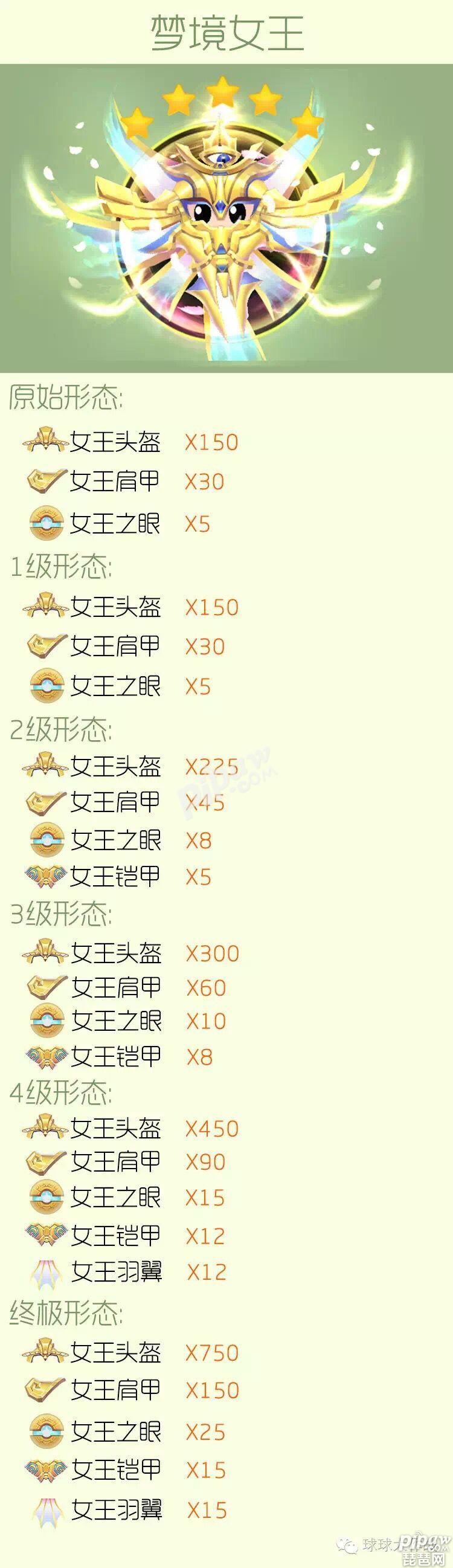 球球大作战如何快速弄圣衣的材料,球球大作战恶魔之眼任务怎么获得