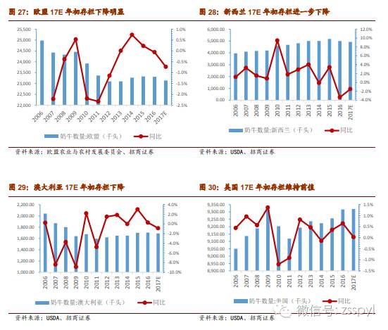 2021年食品饮料行业股票投资分析,招商证券对2019年经济的分析