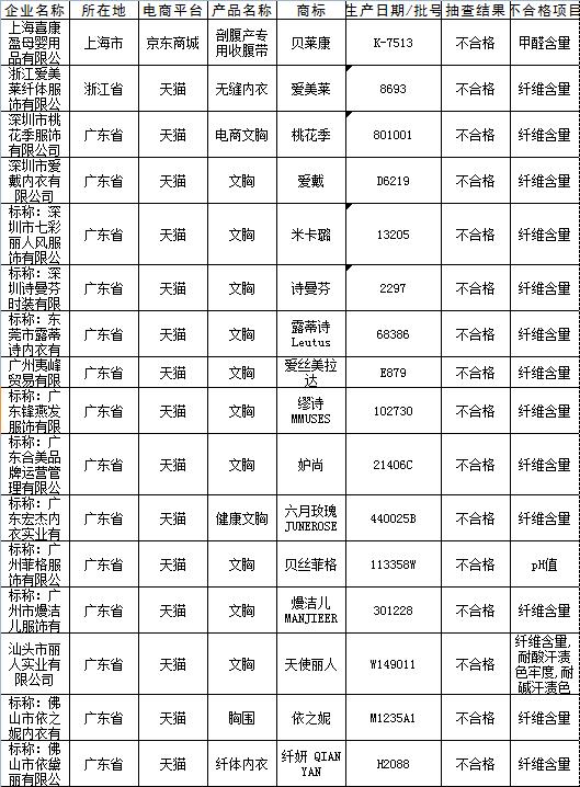 双十一“剁手”系列二：这98种产品千万不要买！